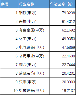 數(shù)據(jù)來源：Wind，.png